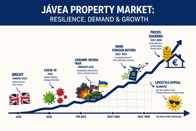 War, Brexit, Pandemics… Yet Jávea Stands Strong — The Market That Refuses to Fall